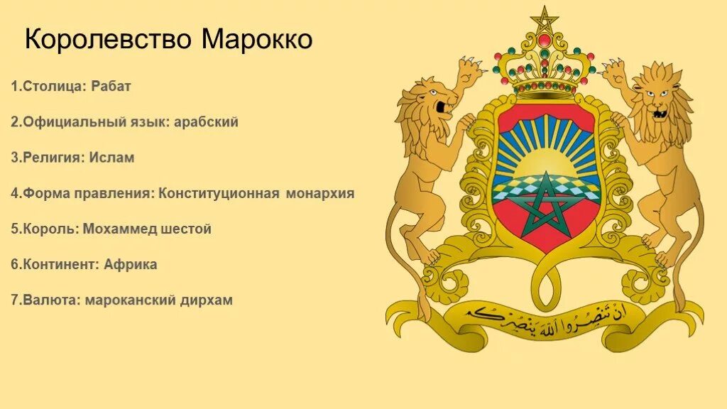 Форма правления страны марокко