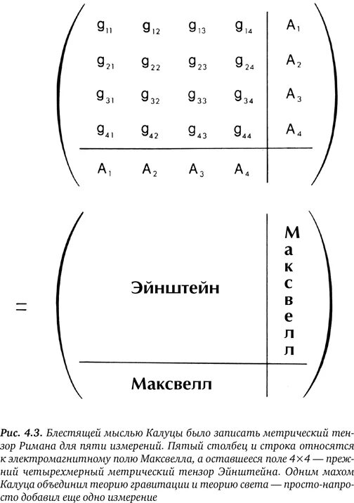 Теория клейна. Тензор римана. Топология бутылка клейна. Теория клейна. Теория калуцы клейна таблица.