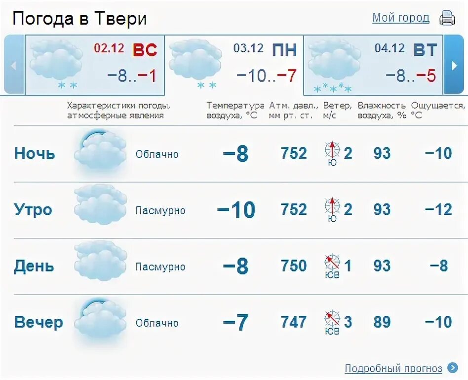 Прогноз погоды тверь на сегодня по часам. Погода в Твери. Температура в Твери.