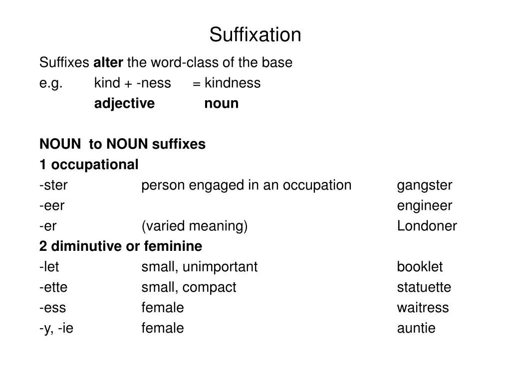 Suffixes meaning. Suffixation. Suffixation примеры. Words with suffixes. Noun suffixes.