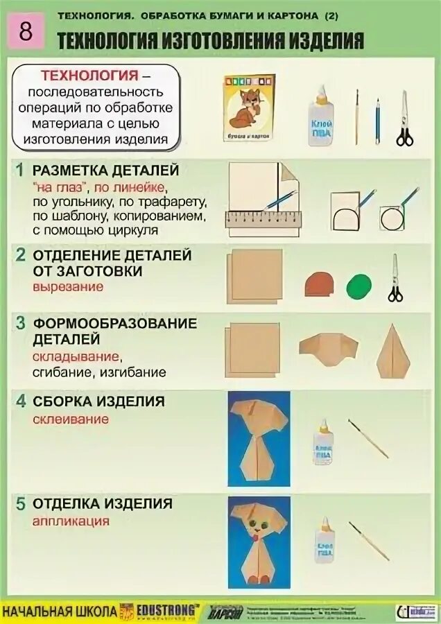 Техника обработки материала