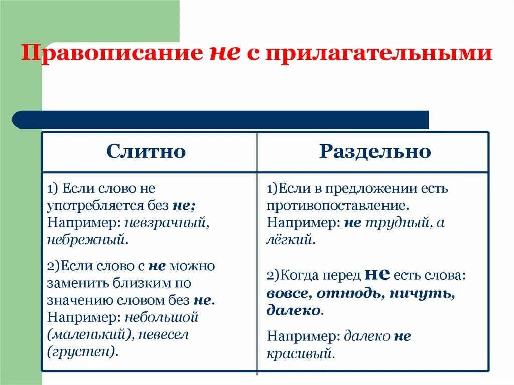 Не весел как пишется слитно или. Если слово без не не употребляется раздельно или слитно. Например слитно или раздельно. Например как пишется слитно или раздельно. Если слово не употребляется без не.