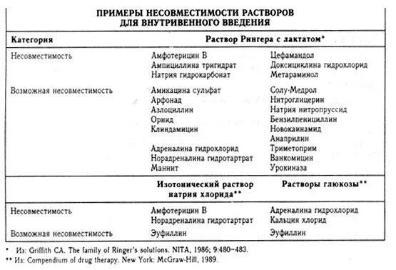 Эуфиллин дексаметазон внутривенно капельно. Разведение растворов для внутривенного струйного введения. схема внутривенного введения дексаметазона. классификация растворов для внутривенного введения. какие лекарства вводятся внутривенно.