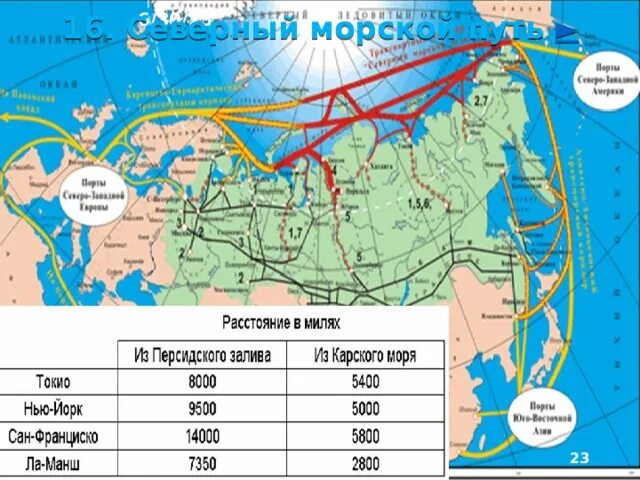 Речной транспорт карта. Северно морской путь Порты таблица. Морские пути. Карта морских путей. Морские транспортные пути России.