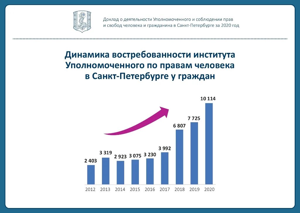 Доклад уполномоченного по правам человека в РФ. Институт уполномоченного по правам человека. Отчет уполномоченного по правам человека. Ежегодный доклад уполномоченного. Уполномоченный по финансовым правам человека