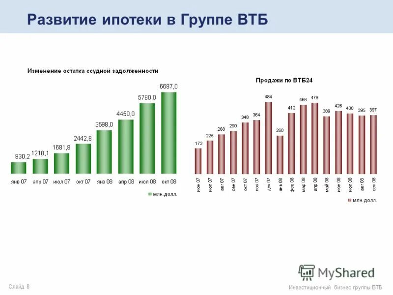 втб руководство банка. рынок секьюритизации. стратегия развития банка. втб развивающиеся страны. структура vtby по странами.