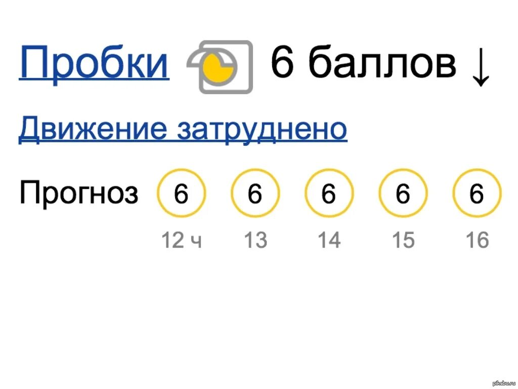 Пробки прогноз по часам. Прогноз пробок. Баллы пробок. Прогноз пробок на сегодня.