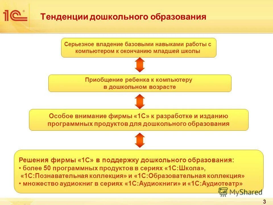 Тенденции дошкольного образования. Основные тенденции дошкольного образования. Основные тенденции развития дошкольного образования. Современные тенденции дошкольного образования.