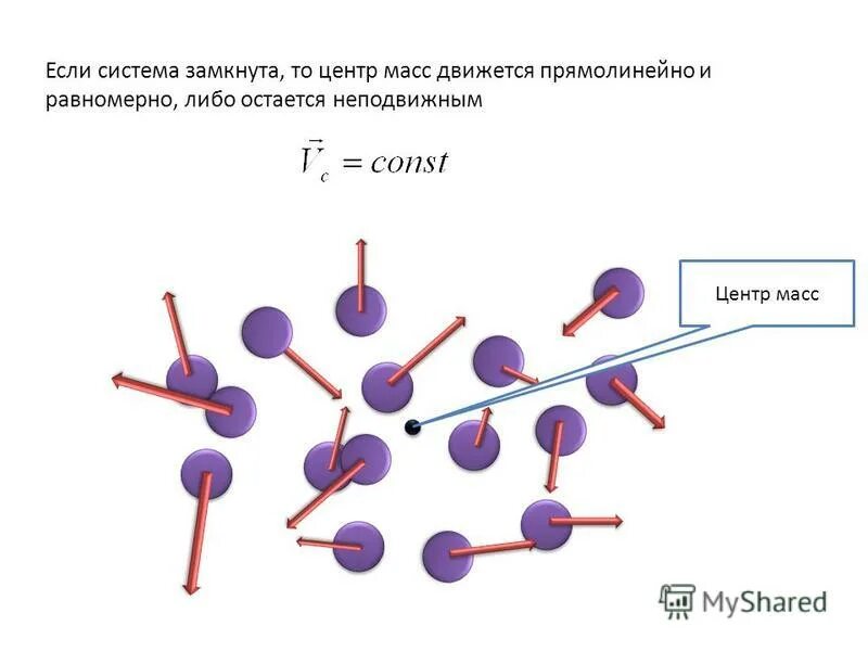 Центр масс замкнутой системы. Центр масс замкнутой системы