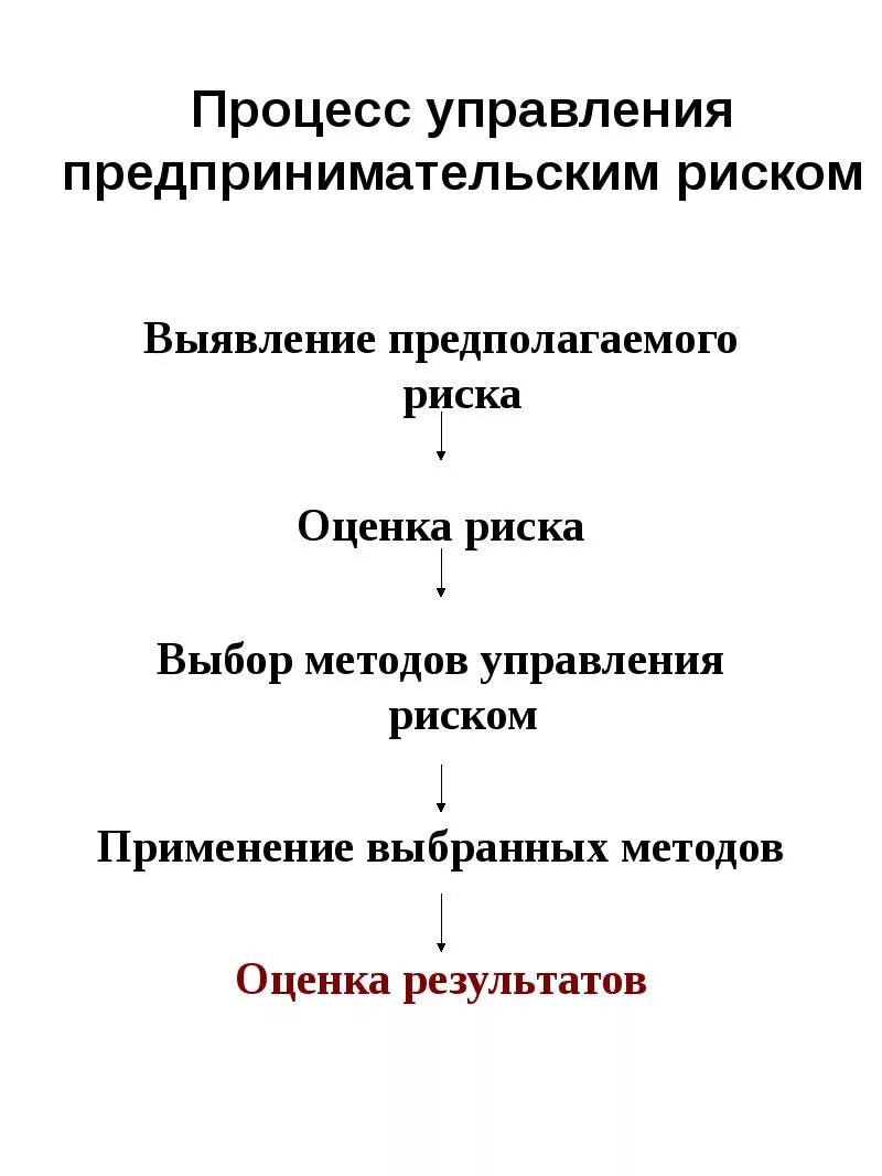 Управление коммерческими рисками. Процесс управления предпринимательскими рисками. Процедуры процесса «управления рисками». Стадии процесса управления риском. Этапы процесса управления рисками схема.