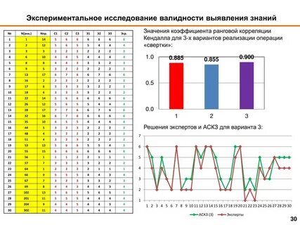 Экспериментальное исследование систем