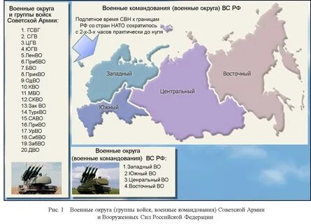 К военным округам относятся