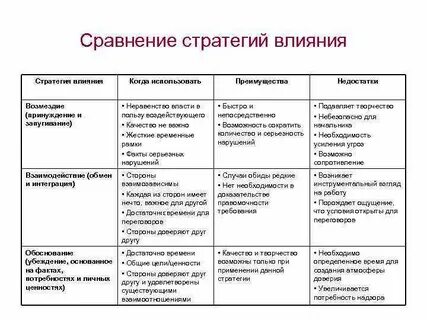Стратегическое влияние