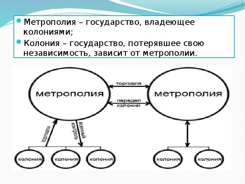Как называется страна метрополия. Как называется страна метрополия