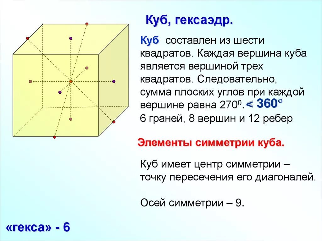 Элементы симметрии гексаэдра. Элементы симметрии Куба. Куб сумма плоских углов при вершине. Куб симметрия.