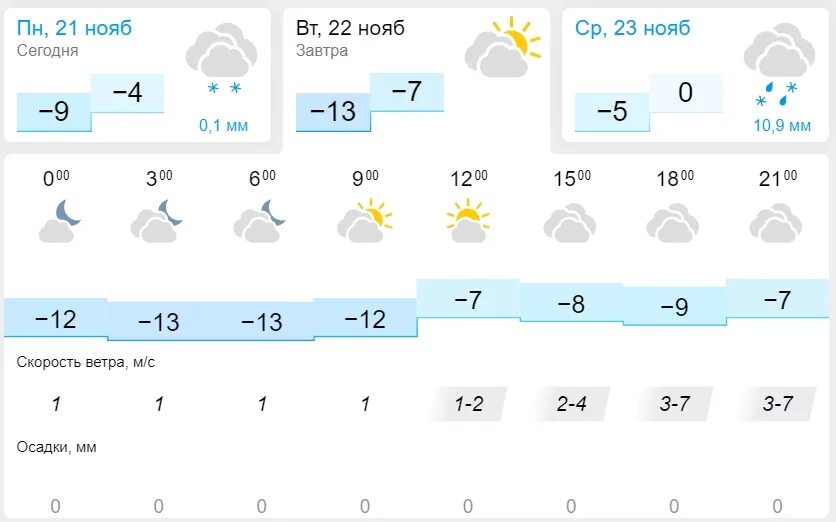 Погода в Казани. Погода в Казани на завтра. Погода в Казани сегодня. Климат Казани.