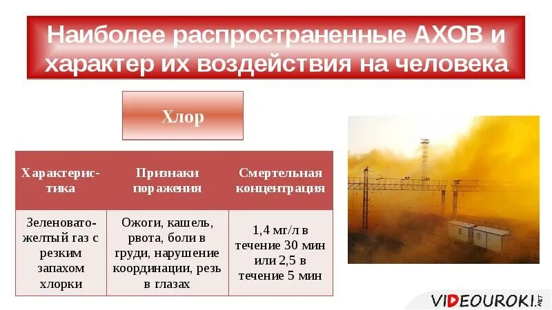 Распространения ахов. Аварийные химические вещества обж 8 класс. аварийно химически опасные вещества таблица. химические опасные объекты. химические опасные вещества ахов.