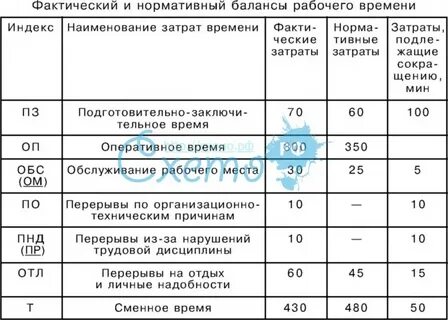 Баланс рабочего времени казахстана