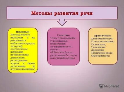 Социальное и индивидуальное в речи