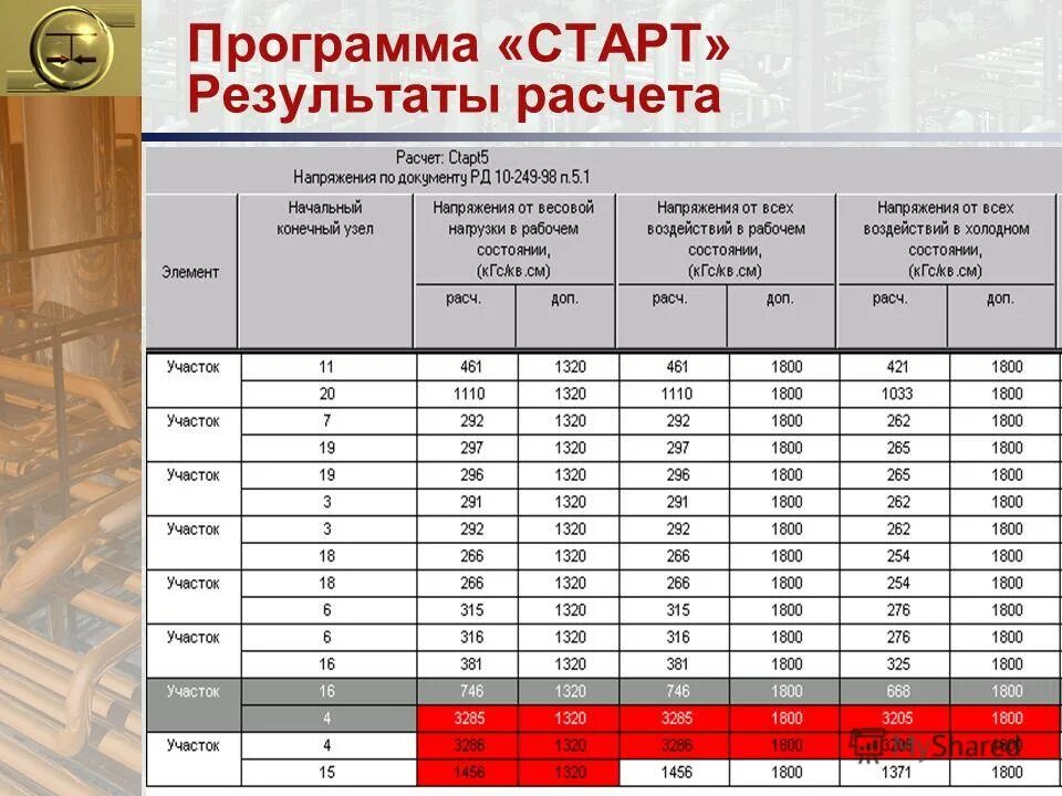 Расчет программы жизнь. Расчет программы жизнь