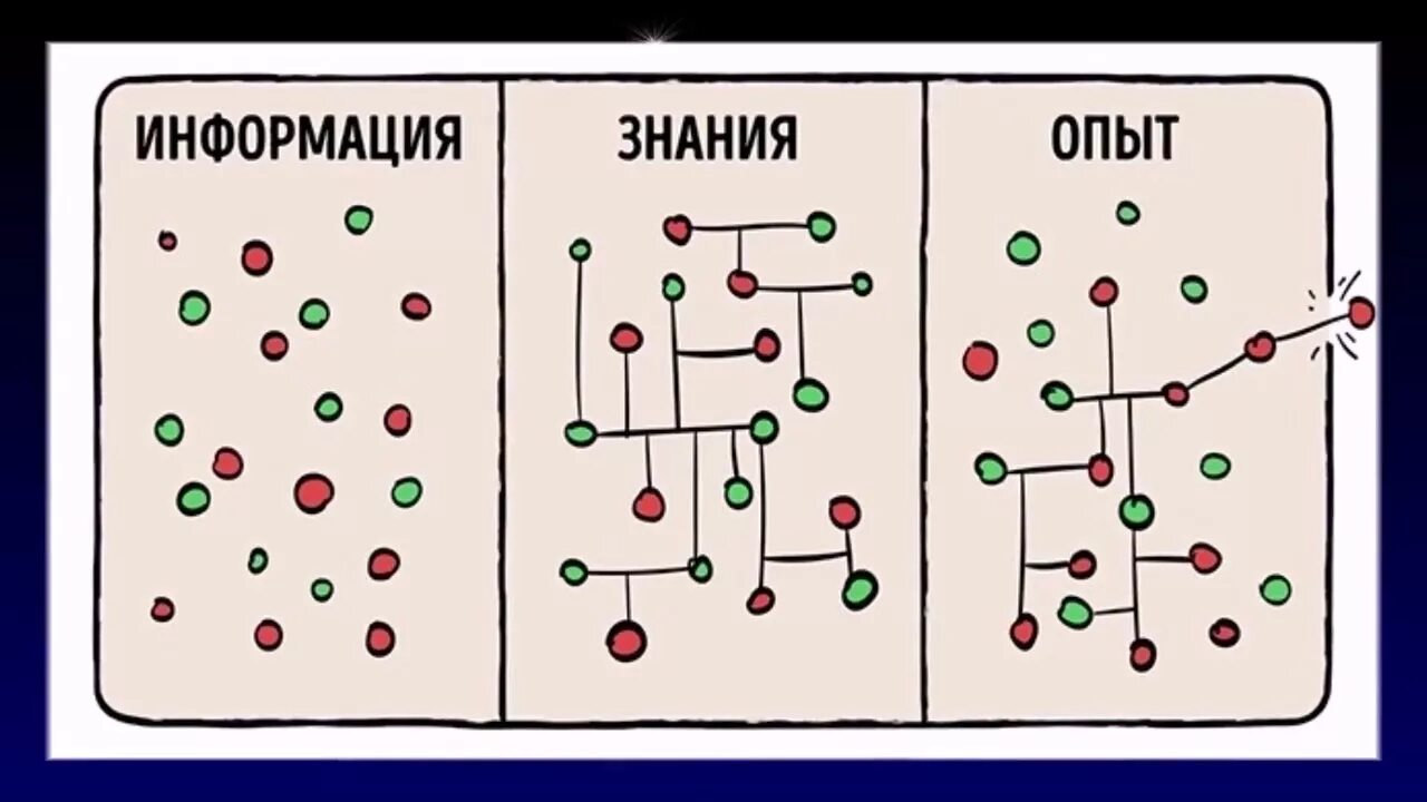 Знания и опыт. Информация знания опыт. Информация знания опыт стратегия. Информация опыт знания опыт. Передать знания и опыт