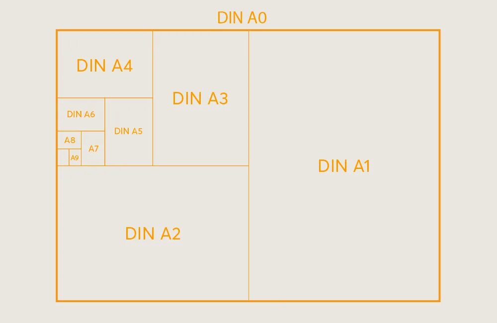 Форматы amazon. Din a4 Формат. Din Форматы бумаги. Din 4. Din 6.