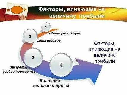 Факторы определяющие величину прибыли