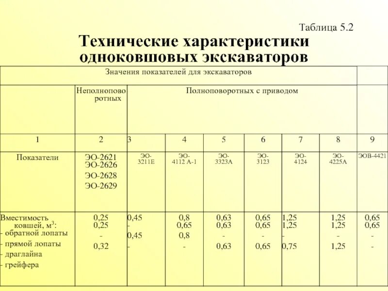 Таблица экскаваторов