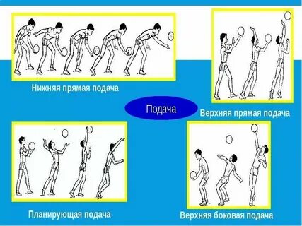 Правильная верхняя подача волейбол