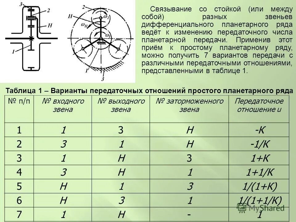 Как посчитать передаточное число редуктора. Планетарный редуктор передаточное соотношение. коэффициент передачи планетарного редуктора. расчет передаточного числа планетарного редуктора. передаточное отношение планетарного редуктора расчет.