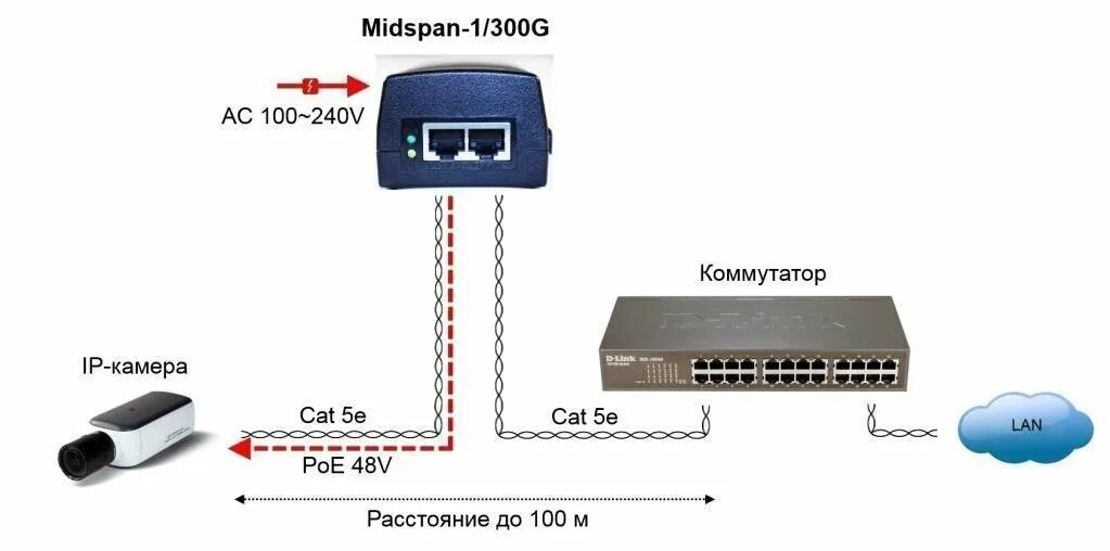 Мощность poe