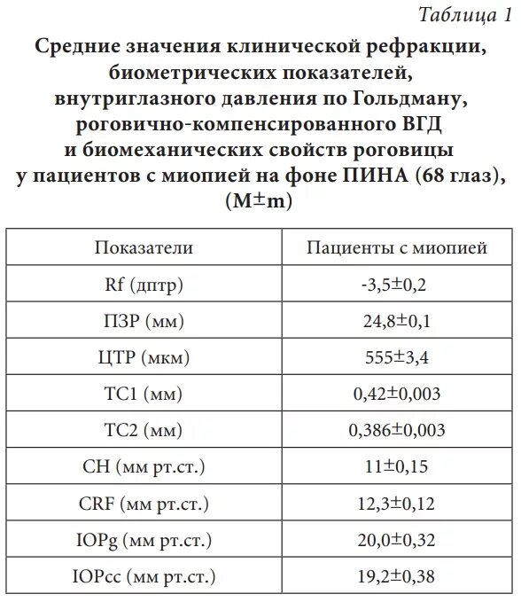 Глазное давление после 70 лет. ВГД по Гольдману норма. Норма внутриглазного давления по Гольдману. Таблица измерения глазного давления по Гольдману. ВГД по Гольдману норма и маклакову.