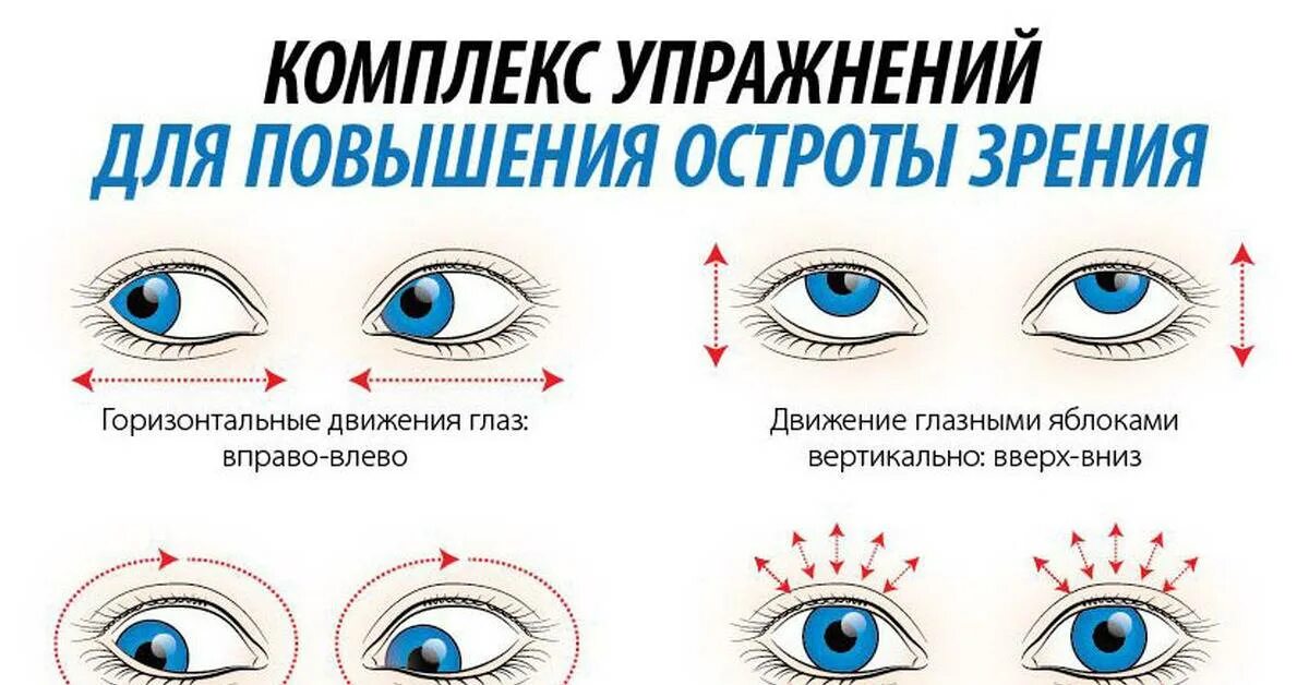 Острота реакции