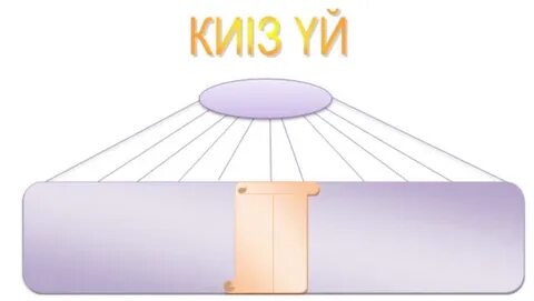 Сексуалдық құлдарды физикалық қорлау