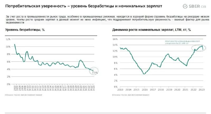 Темпы роста среднемесячной заработной платы работников. Реальная начисленная заработная плата. Динамика средней зарплаты рф. Динамика среднемесячной реальной начисленной заработной платы. Динамика уровня средней зарплаты в россии.