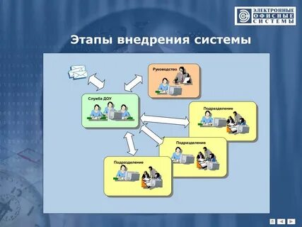 Требования к системе электронного документооборота