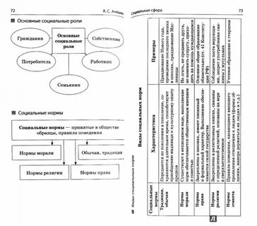 Современные формы связи и коммуникации огэ обществознание