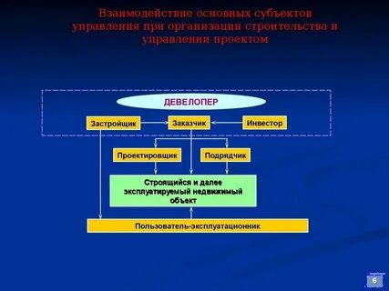 Кто же заказчик