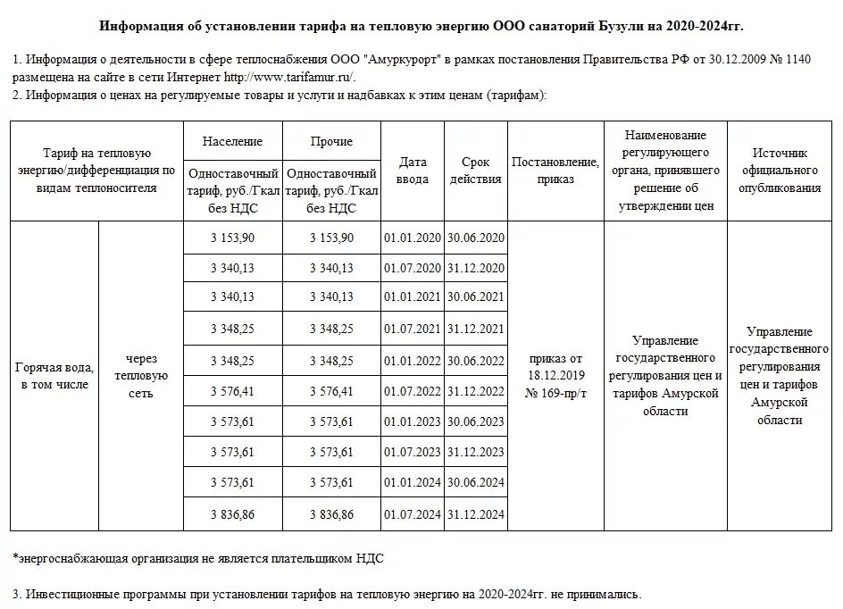 Тарифы на тепловую энергию поставляемую. Тарифы на тепловую энергию на 2025 год. тариф на тепловую энергию на 2025 год. тариф на отопление на 2025 год. тарифы на теплоснабжение.