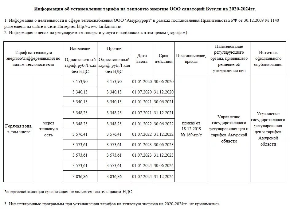 Установление тарифов на воду. Тарифы на тепловую энергию на 2021 год. Тарифы на тепловую энергию на 2022 год. Тариф на отопление на 2022 год. Тарифы на теплоснабжение.