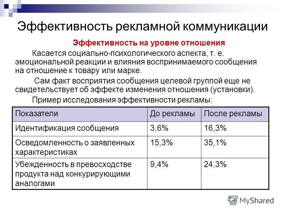 Заменитель арбидола аналог отечественный дешевый. Взаимозаменяемые препараты таблица. График эффективный менеджмент строительных объектов. Арбидол аналоги. Биотин гель для суставов.