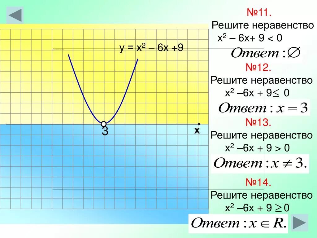 Решите х2 3х 4 0. Решение неравенств (х-3)^2(х-2)>0. Решение квадратных неравенств 9 класс. Решите неравенство х-2/х-6. Решить графически неравенство.