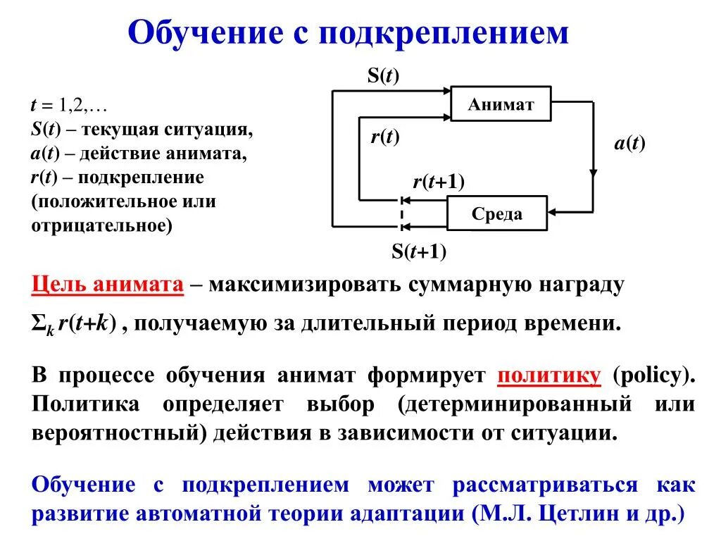 Методы обучения с подкреплением. Схема обучения с подкреплением. Обучение с подкреплением примеры. Алгоритмы обучения с подкреплением. Машинное обучение с подкреплением.