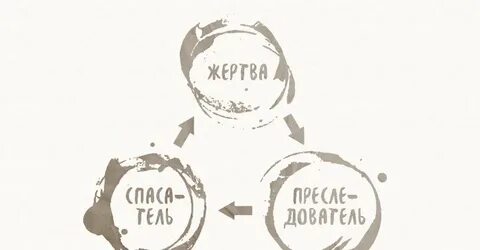 Жертва 5 букв