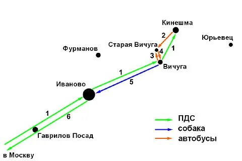 Расписание поездов вичуга иваново