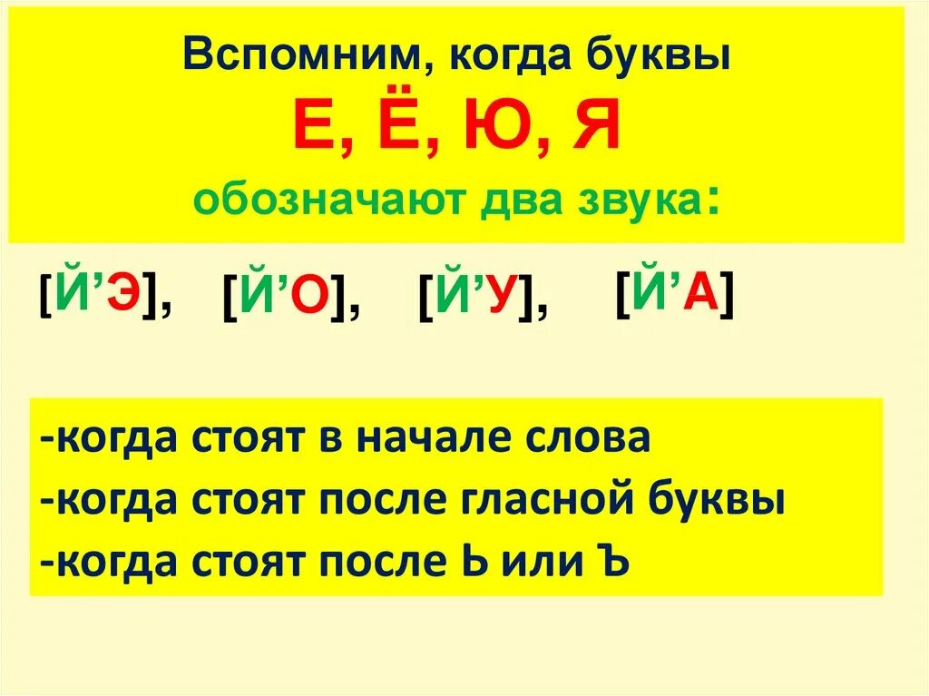 Слова в которых буквы е ё ю я обозначают 2 звука. Правило гласные буквы обозначающие 2 звука. Гласные которые обозначают 2 звука. Гласные буквы обозначающие 2 звука.