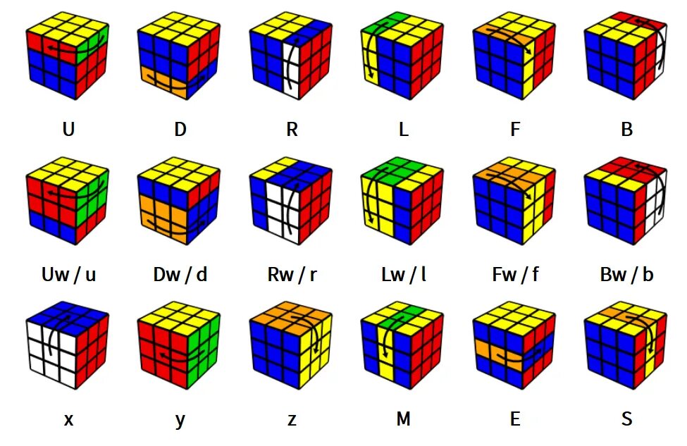 Cube method. Скрамбл кубика Рубика 3х3. Формула кубика Рубика 3 на 3. Формулы кубика Рубика 3х3. Схема кубика Рубика 3 на 3.