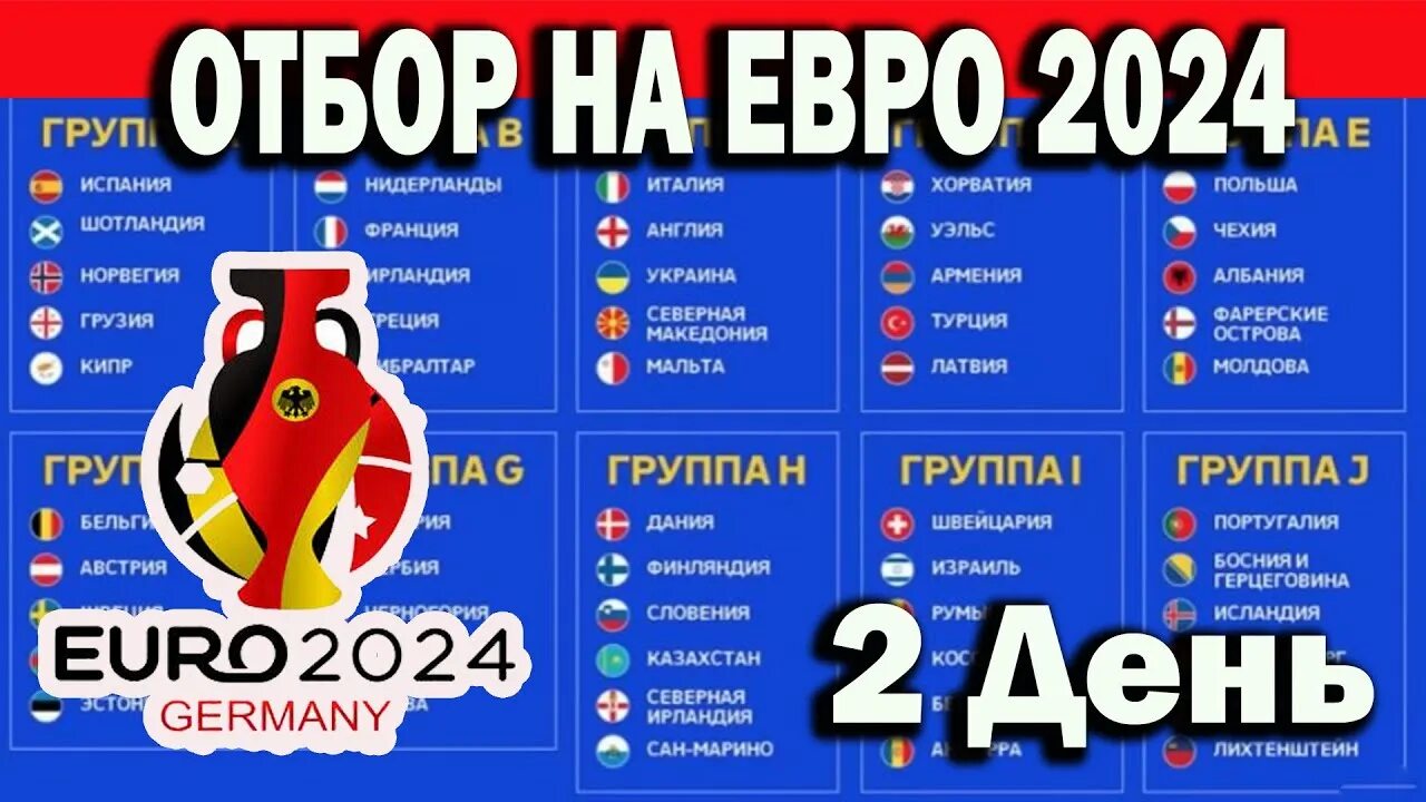 Отбор Чемпионат Европы 2024. Евро 2024 таблица. ЧМ 2024. Европы по футболу 2024 таблица. Чемпионат европы по футболу 2024 даты