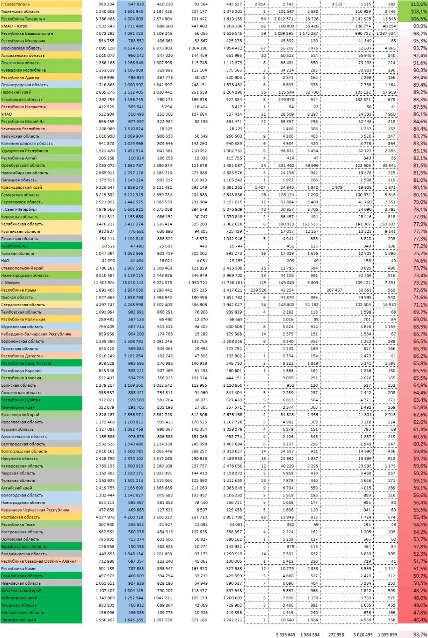 Национальный состав России по переписи 2021. Перепись 2021 национальный состав. Карта по районам итоги переписи 2021. Русские карта по районам итоги переписи 2021.