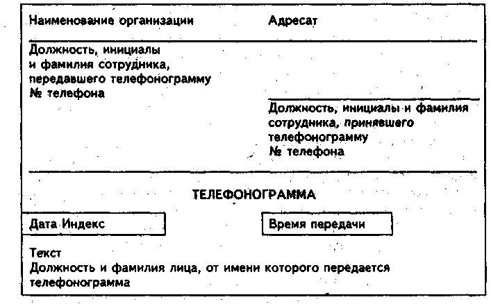 Как правильно составляется телефонограмма. Телефонограмма образец. Телефонограмма пример оформления. Текст телефонограммы образец. Передать телефонограмму